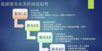 能源服務(wù)從1.0到4.0 每個(gè)階段特征是什么？