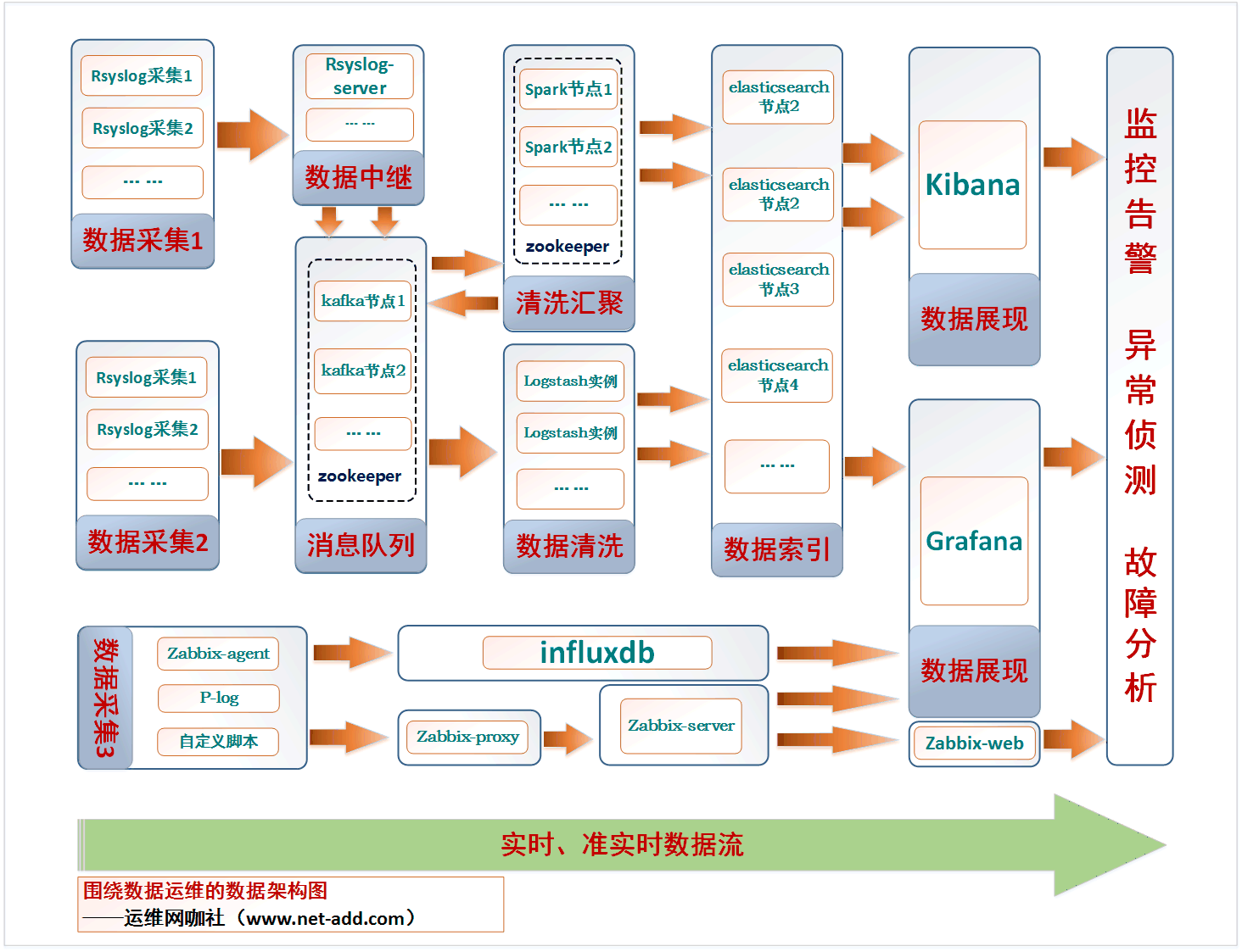 數(shù)字化運(yùn)維流程架構(gòu)圖00.png