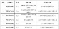 國(guó)網(wǎng)（北京）2017 年第六批物資中標(biāo)結(jié)果