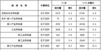11月新增風(fēng)電裝機(jī)106萬(wàn)千瓦！累計(jì)裝機(jī)容量達(dá)15949萬(wàn)千瓦
