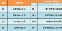 國網2017年第四次變電站設備整站采購中標候選人公示