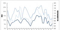 【圖文】2017年中國(guó)電力行業(yè)需求狀況分析 <font color=