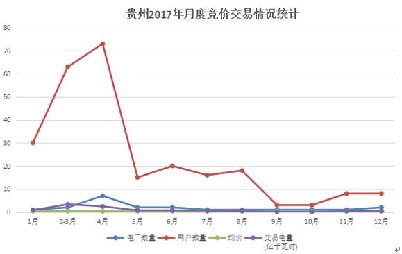 大云網(wǎng)電力交易分析：貴州用戶2018年如何購電？