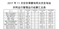 2017年11月京津唐電網(wǎng)光伏電站并網(wǎng)運行管理運行結(jié)算匯總表