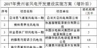 貴州省能源局印發(fā)2017年風(fēng)電開發(fā)建設(shè)實(shí)施方案增補(bǔ)項(xiàng)目：16個(gè)項(xiàng)目 總裝機(jī)75.68萬千瓦（附通知）