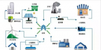 干貨｜微電網(wǎng)市場(chǎng)全球應(yīng)用<font color=