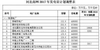關于調整2017年河北南網(wǎng)發(fā)電量計劃的通知