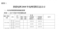 新疆電網(wǎng) 2018 年上半年采暖期電供暖用戶與新能源發(fā)電企業(yè)直接交易公告
