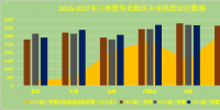 數(shù)據(jù)丨火電市場(chǎng)三季度（2015~2017）數(shù)據(jù)匯總分析