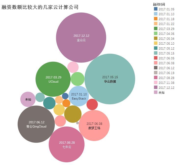 2017中國(guó)云計(jì)算行業(yè)年度盤(pán)點(diǎn)：黑馬崛起，強(qiáng)者恒強(qiáng)
