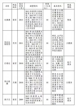 那些被認(rèn)定為中國(guó)“獨(dú)角獸”的云計(jì)算公司，有沒(méi)有你心中的黑馬？