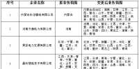 山西電力交易中心新公示4家<font color=
