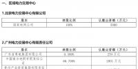 全國(guó)34個(gè)電力交易中心股權(quán)結(jié)構(gòu)圖