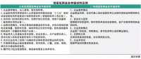 售電公司都在看增量配電業(yè)務(wù) 具體參與步驟了解嗎？