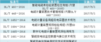 盤點｜2017年實施的電力相關(guān)行業(yè)標準（DL、NB）