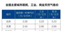 全國主要城市居民、工業(yè)、商業(yè)天然氣售價(jià)表