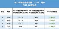 新鮮出爐丨2017年中國(guó)365個(gè)城市藍(lán)天保衛(wèi)戰(zhàn)成績(jī)單！