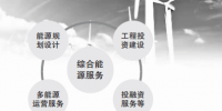 許繼集團開拓綜合能源服務 優(yōu)化<font color=