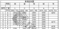 中民新能300MW戶用光伏逆變器開標(biāo)（附開標(biāo)價格）
