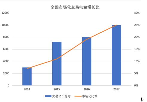 大云網(wǎng)電力交易分析：緊扣輸配電價“發(fā)箍” 解讀“兩辦法一意見” 