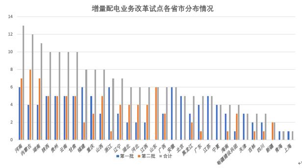 大云網(wǎng)電力交易分析：緊扣輸配電價“發(fā)箍” 解讀“兩辦法一意見” 
