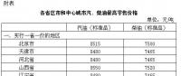 發(fā)改委：國(guó)內(nèi)汽、柴油價(jià)格每噸均提高70元