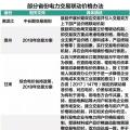 市場電力交易降成本與火電行業(yè)生存之間 兩者該如何共存？
