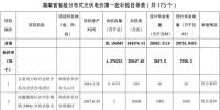 共計300MW 湖南公示省級分布式光伏電價補(bǔ)貼項目名單