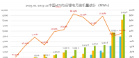 真鋰研究：2017年動力電池裝機(jī)33.55GWh，12月9.19GWh