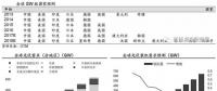 推薦！2018年全球光伏市場(chǎng)分析
