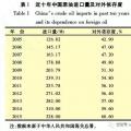 中國(guó)進(jìn)口原油情況與特性分析