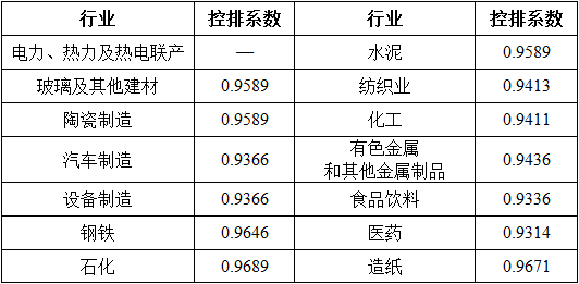 湖北省2017年碳排放權(quán)配額分配方案：電力、熱力及熱電聯(lián)產(chǎn)行業(yè)采用標桿法