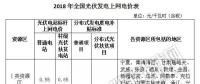 補(bǔ)貼下降 如何保證分布式光伏項(xiàng)目的投資收益率？