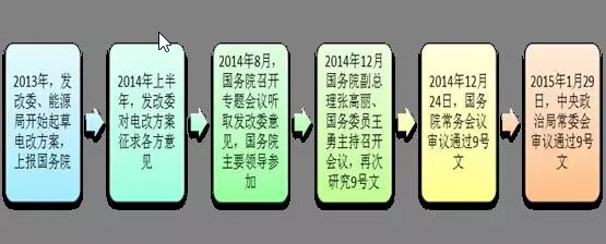 為什么要對電改充滿信心？