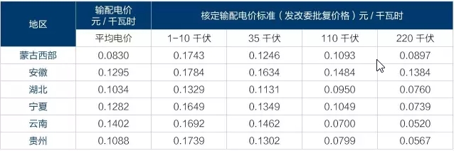 為什么要對電改充滿信心？
