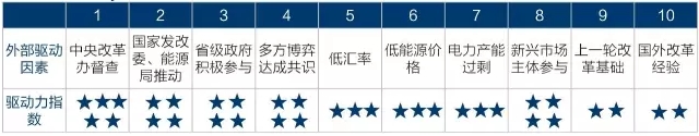 為什么要對電改充滿信心？