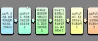 為什么要對電改充滿信心？