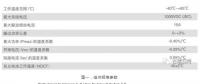 【深度解析】為什么光伏電站發(fā)電量達(dá)不到理論值？