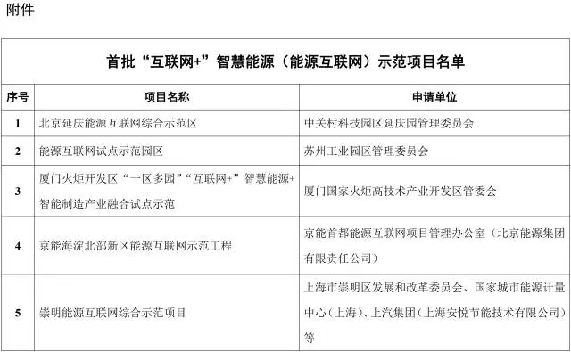 能源互聯(lián)網來了!能源局公布首批55個示范項目，2點變化值得關注