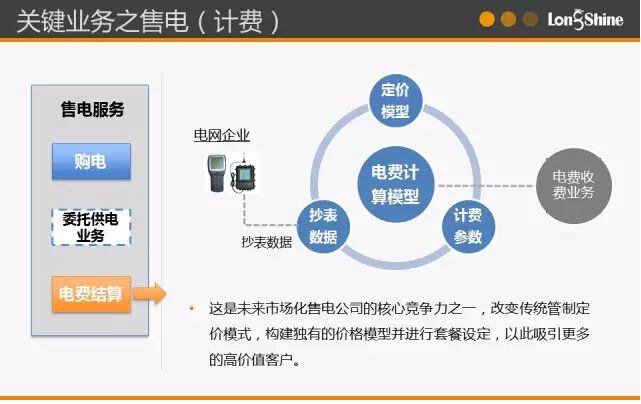 圖解市場化售電業(yè)務