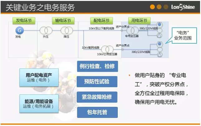 圖解市場化售電業(yè)務