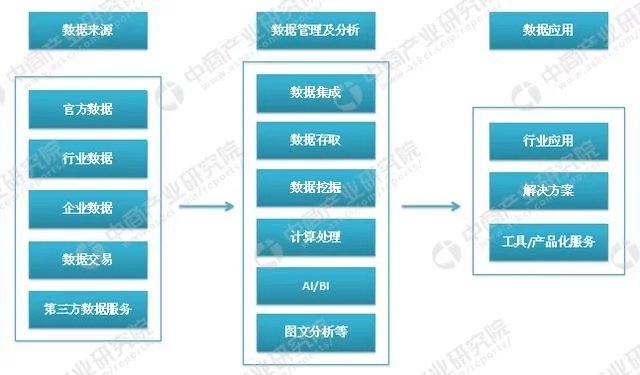 大數(shù)據(jù)云計(jì)算熱度不減 大數(shù)據(jù)產(chǎn)業(yè)鏈及企業(yè)有哪些？
