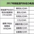 動力電池下半場迎來淘汰賽，提升能量密度成為晉級之路