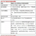 光伏年發(fā)電量首超1000億千瓦時， 分布式光伏能否成為撬動產(chǎn)業(yè)新支點？
