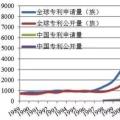 從專利分布看國內(nèi)外氫燃料電池技術差距