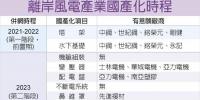 3階段國產化 離岸風電產值2025沖1200億