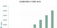 海上風電大盤點：7年增長20倍，國家能投、三峽、中廣核位居前三