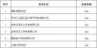 電力行業(yè)2017年信用企業(yè)評價(jià)結(jié)果公示：101個(gè)AAA級<font color=