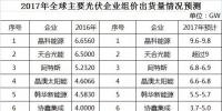 2017年全球光伏組件出貨量TOP10預(yù)測(cè)