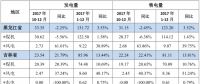 華能國(guó)際2017年全年發(fā)電量完成情況公告